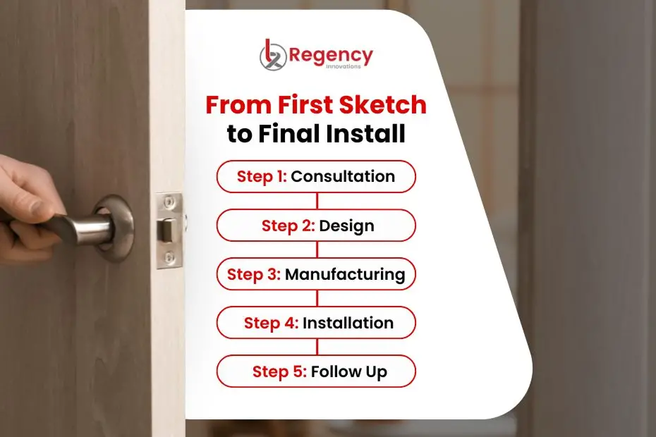 From First Sketch to Final Install